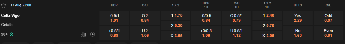 Ty le keo Celta Vigo vs Getafe