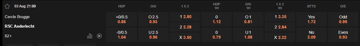 Ty le keo Cercle Brugge vs Anderlecht