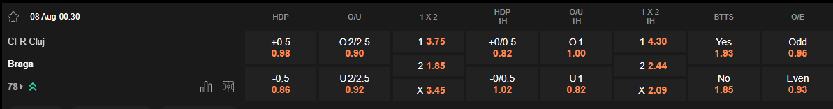 Ty le keo Cluj vs Braga