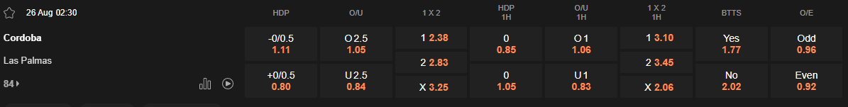 Ty le keo Cordoba vs Las Palmas