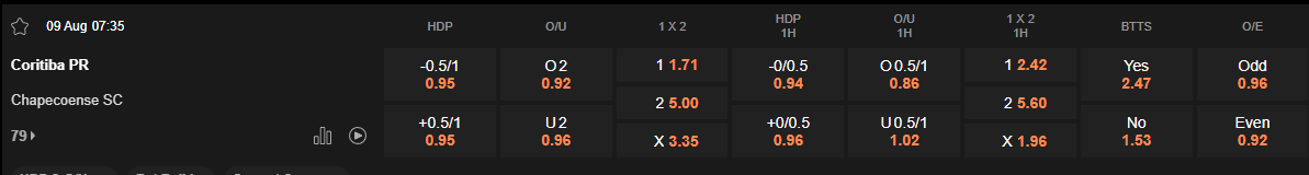 Ty le keo Coritiba vs Chapecoense