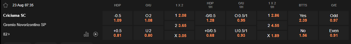 Ty le keo Criciuma vs Novorizontino