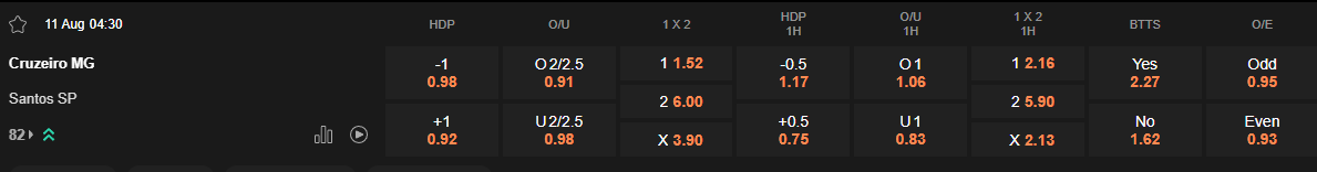 Ty le keo Cruzeiro vs Santos