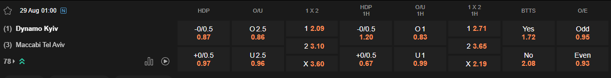 Ty le keo Dinamo Kiev vs Maccabi Tel Aviv