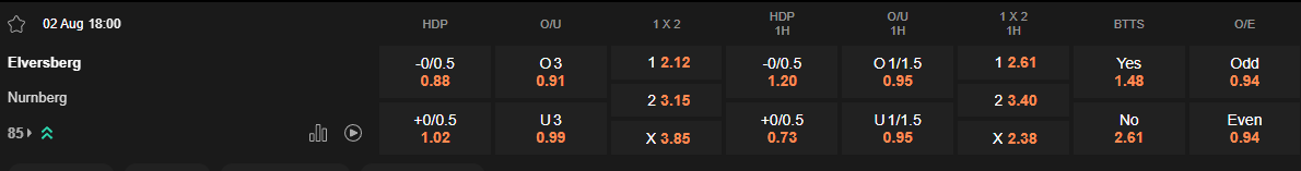 Ty le keo Elversberg vs Nurnberg
