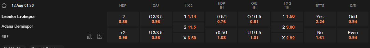 Ty le keo Erokspor vs Demirspor