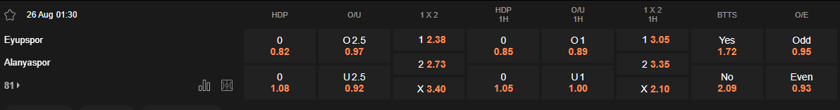 Ty le keo Eyupspor vs Alanyaspor