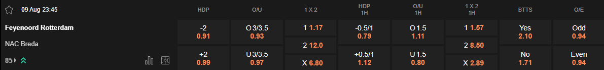 Ty le keo Feyenoord vs NAC Breda