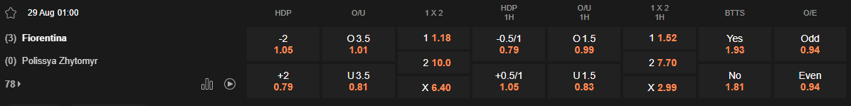 Ty le keo Fiorentina vs Polissya