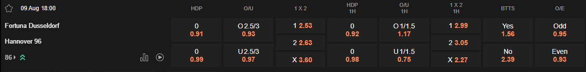 Ty le keo Fortuna Dusseldorf vs Hannover