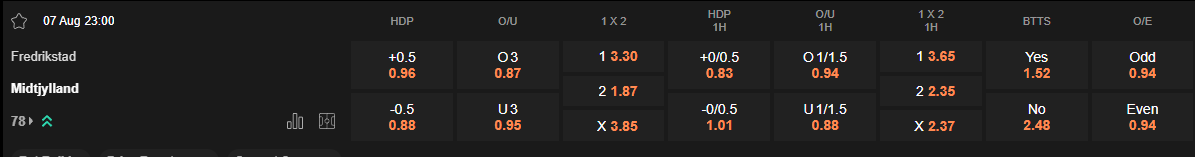 Ty le keo Fredrikstad vs Midtjylland