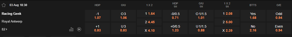 Ty le keo Genk vs Antwerp