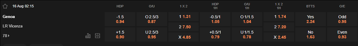 Ty le keo Genoa vs Vicenza