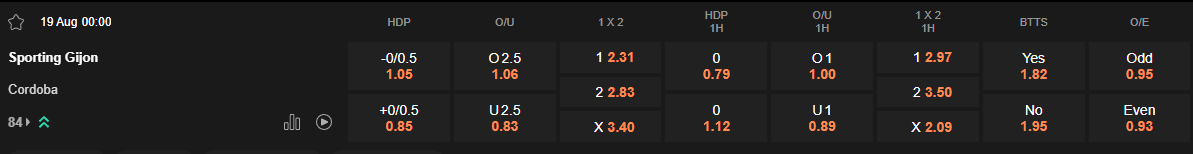 Ty le keo Gijon vs Cordoba