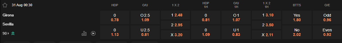 Ty le keo Girona vs Sevilla