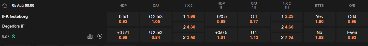 Ty le keo Goteborg vs Degerfors