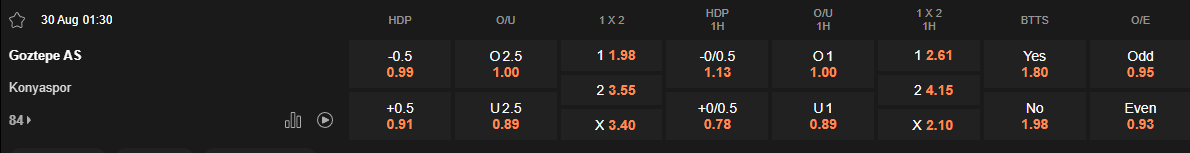 Ty le keo Goztepe vs Konyaspor