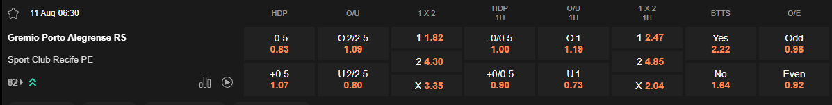 Ty le keo Gremio vs Sport Recife