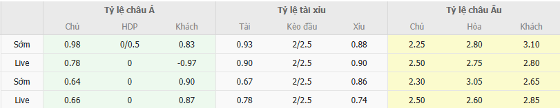 Tỷ lệ kèo HAGL vs Bình Dương