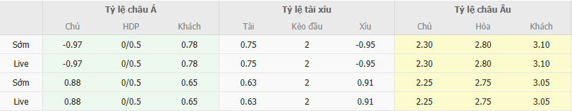 Tỷ lệ kèo Hà Tĩnh vs Ninh Bình