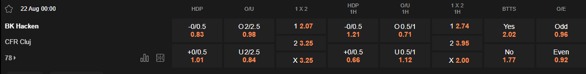 Ty le keo Hacken vs Cluj