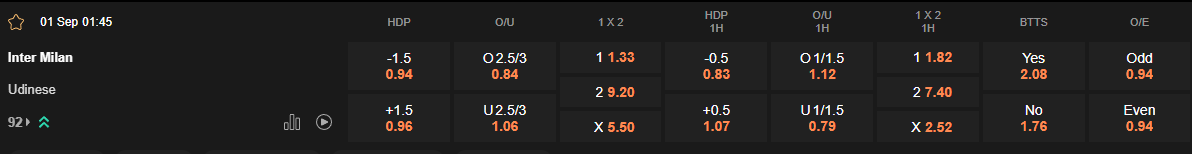 Ty le keo Inter vs Udinese