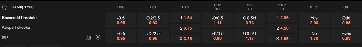 Ty le keo Kashima Antlers vs Avispa Fukuoka