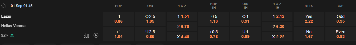 Ty le keo Lazio vs Verona