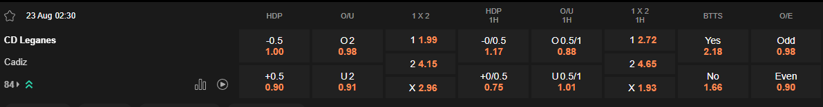 Ty le keo Leganes vs Cadiz