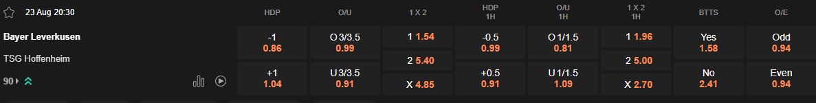 Ty le keo Leverkusen vs Hoffenheim