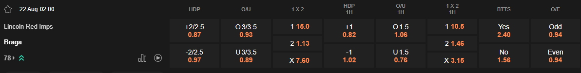 Ty le keo Lincoln vs Braga