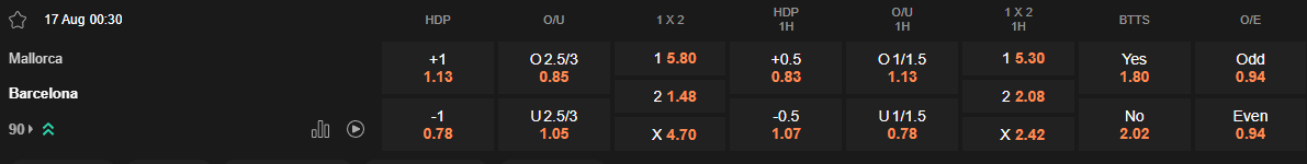 Ty le keo Mallorca vs Barcelona