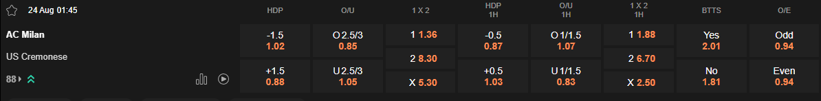 Ty le keo Milan vs Cremonese