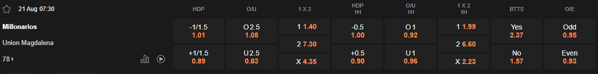 Ty le keo Millonarios vs Union Magdalena