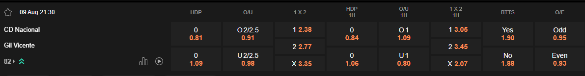 Ty le keo Nacional vs Gil Vicente
