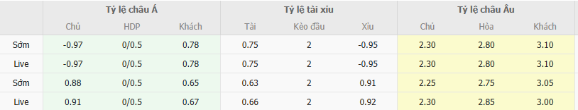 Tỷ lệ kèo PVF CAND vs SLNA