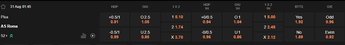 Ty le keo Pisa vs Roma