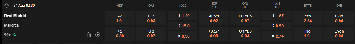 Ty le keo Real Madrid vs Mallorca
