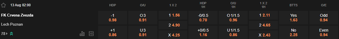 Ty le keo Red Star Belgrade vs Lech