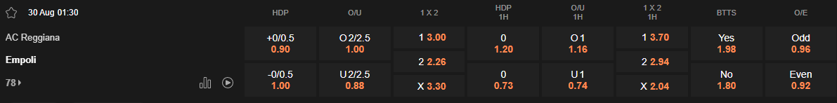 Ty le keo Reggiana vs Empoli