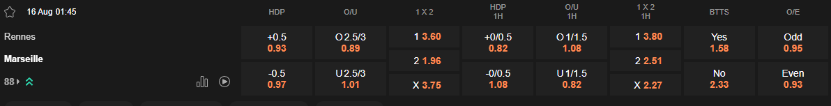Ty le keo Rennes vs Marseille