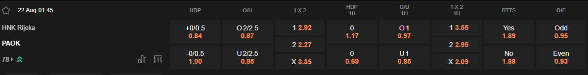 Ty le keo Rijeka vs PAOK
