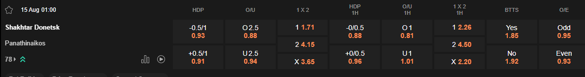 Ty le keo Shakhtar Donetsk vs Panathinaikos