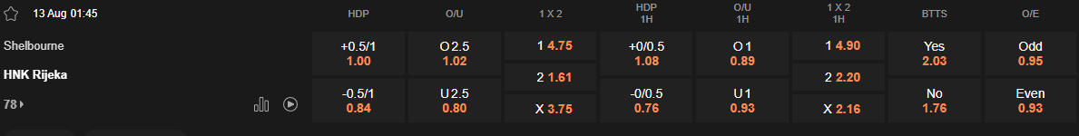 Ty le keo Shelbourne vs Rijeka