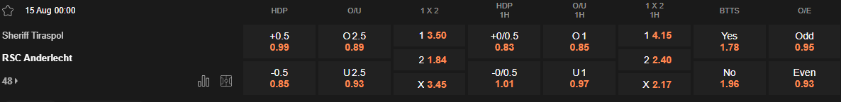 Ty le keo Sheriff vs Anderlecht