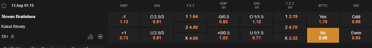 Ty le keo Slovan vs Kairat