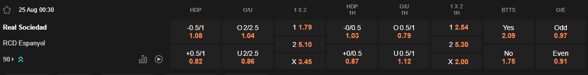 Ty le keo Sociedad vs Espanyol