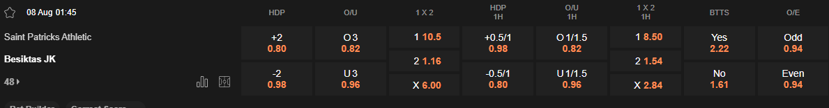 Ty le keo St Patrick's vs Besiktas