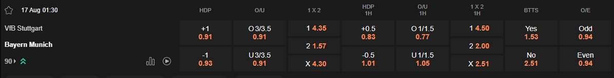 Ty le keo Stuttgart vs Bayern