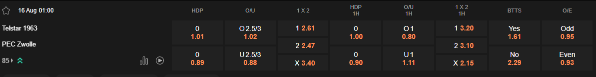 Ty le keo Telstar vs Zwolle